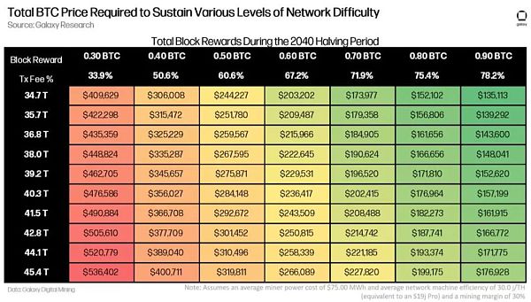 万字报告详解比特币 NFT 及其前景-第16张图片-芝麻交易所下载